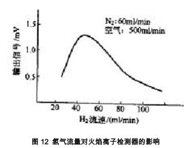 高低温实验