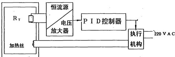 高低温试验箱