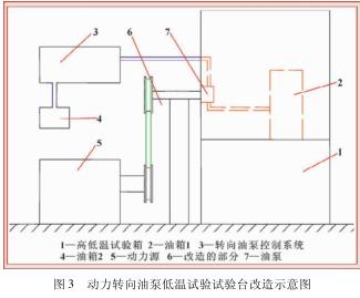 低温试验试验方法的研究