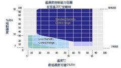 电路板专用
在启动过程中的故障问题——正航小编