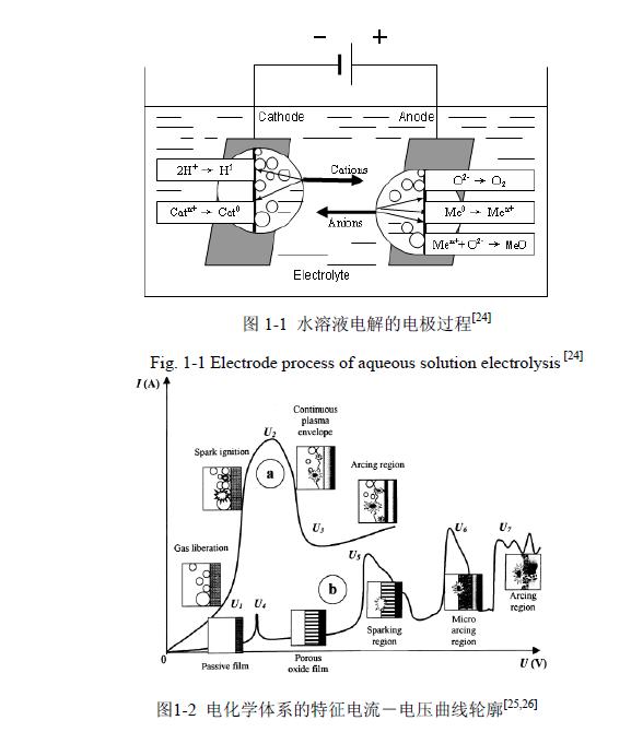 等离子电解阐述