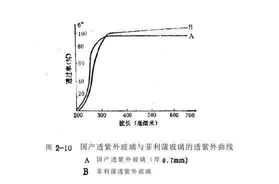 热阴极低压汞灯