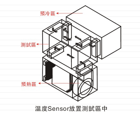 低碳钢弹性常数