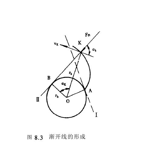 齿轮机构图片