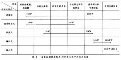 工业用制冷压缩机发展简史