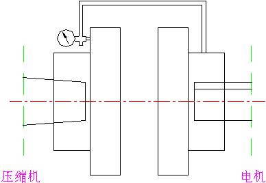 电机校正基础