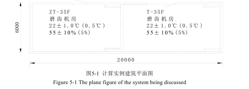 恒温恒湿空调系统实例