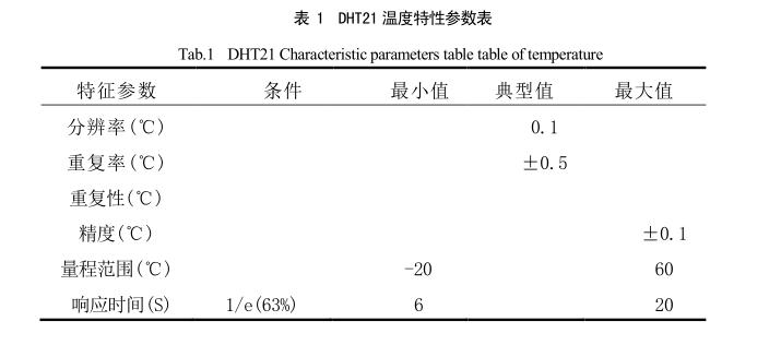 太阳能干燥装置温湿度传感器