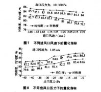 锂电池极片干燥箱运行参数对风速场均匀性影响