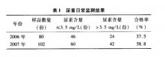 催化一臭氧在游泳池水质处理应用检测结果