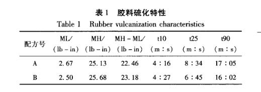 橡胶与钢丝帘线盐雾老化试验