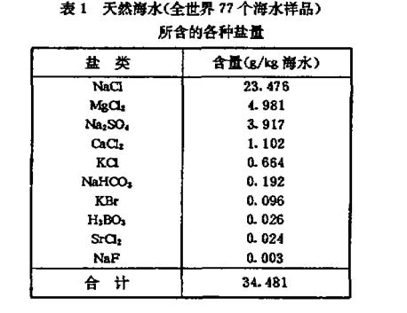 盐雾特性试验研究