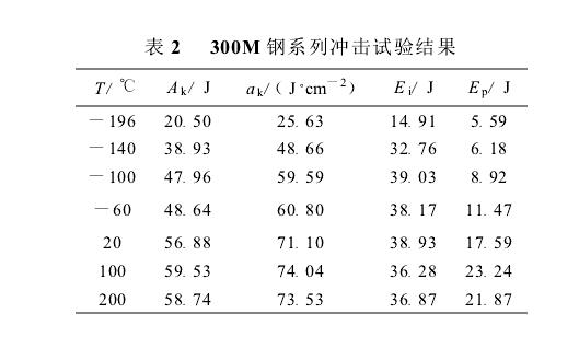 冲击用裂纹扩展功评定钢