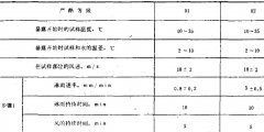 光学和光学仪器淋雨条件试验