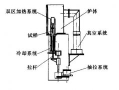 高梯度定向凝固设备结构