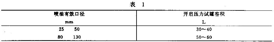 开启压力试罐的容积，应符合表1 的规定