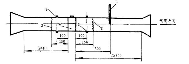 压差测量处的轴向位置及平直段长度按图 1 规定