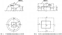 正航仪器整理机械无级变速器试验方法