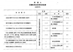 正航仪器整理容积式压缩机涂漆技术条件