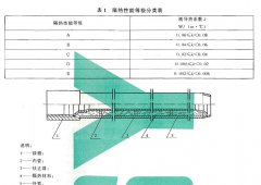 正航仪器介绍预应力隔热油管