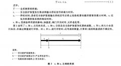 正航仪器讲解全系统停机性能情况