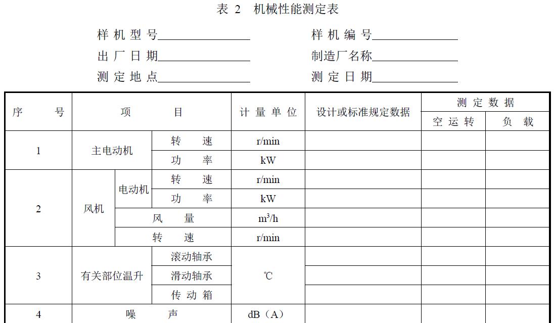 试验负责单位及参加人员。