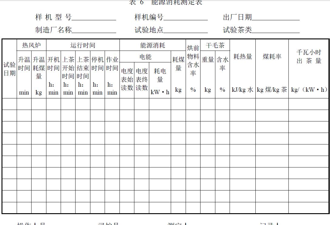 试验负责单位及参加人员。