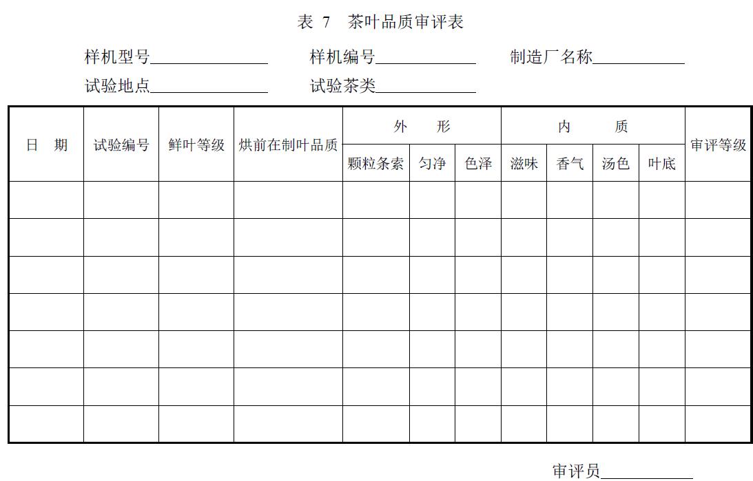 试验负责单位及参加人员。