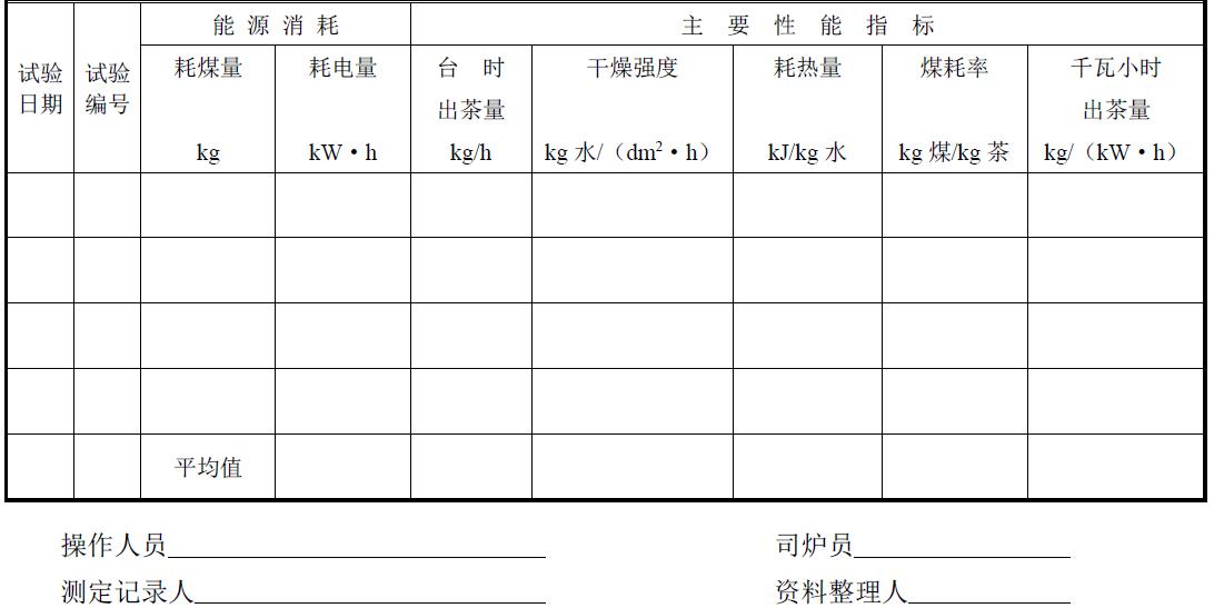 试验负责单位及参加人员。