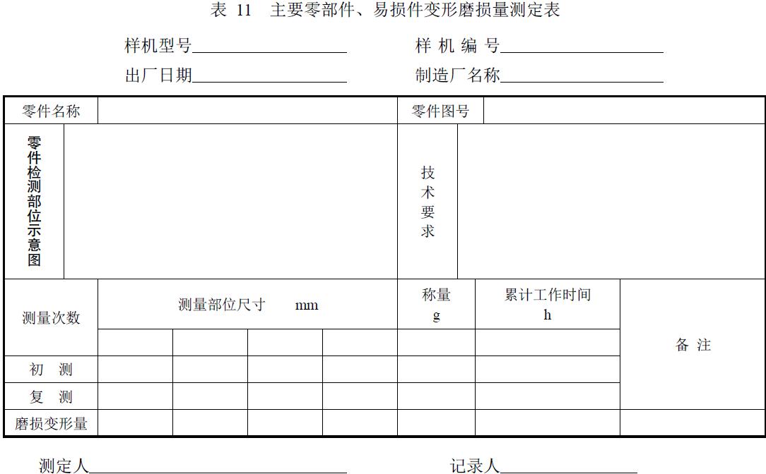 试验负责单位及参加人员。