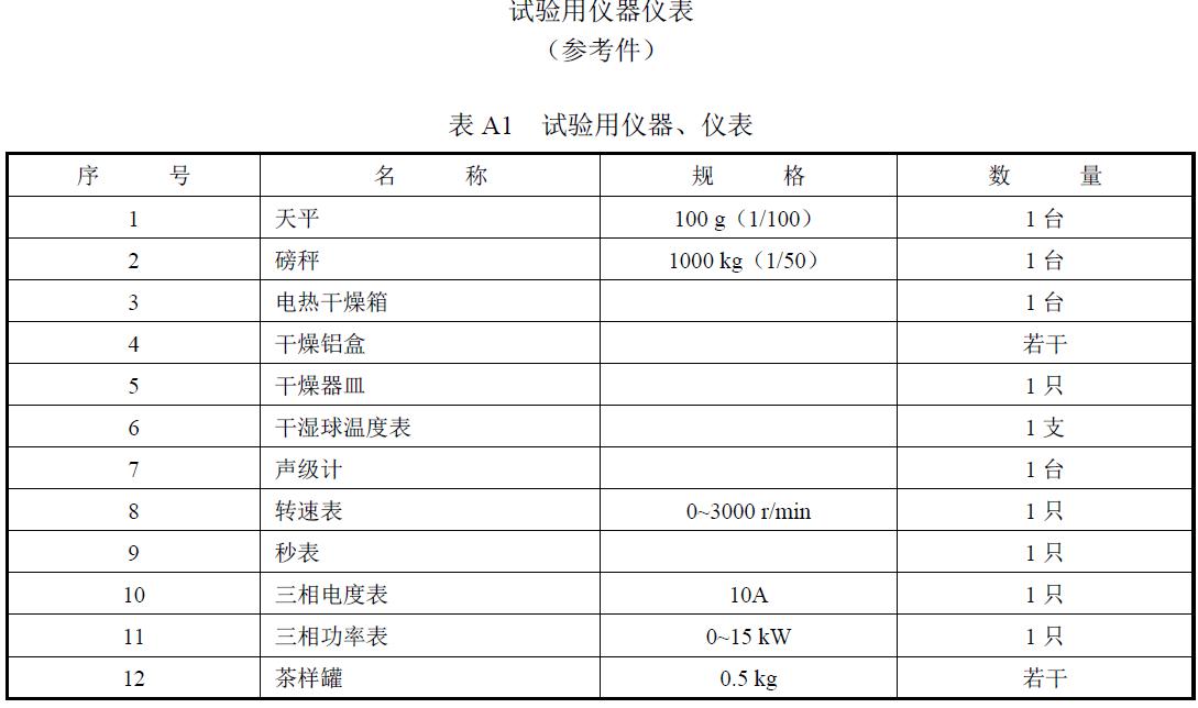 试验负责单位及参加人员。