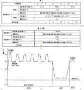 湿热、低内压综合试验