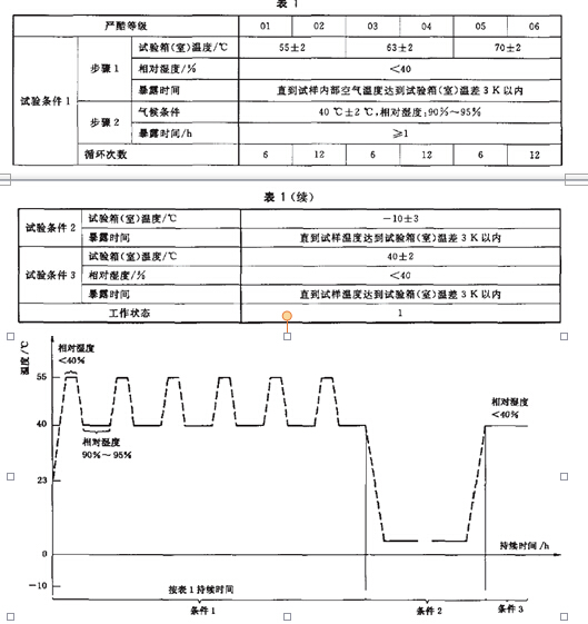 试验方法81中严酷等级为01、02、07和08的仪器