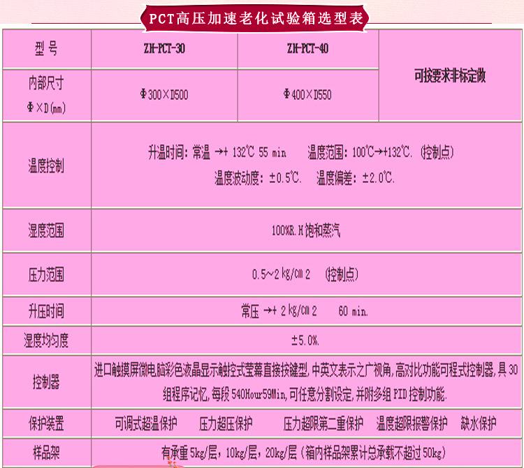 pct高压加速老化试验箱选型表