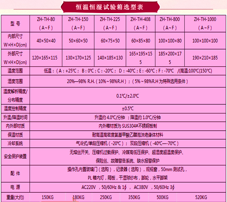 烤漆卧式恒温恒湿试验箱选型表介绍