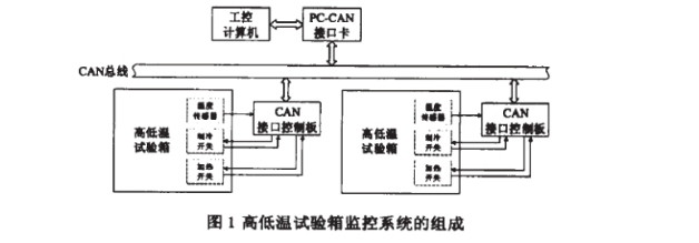 东莞正航仪器详细图