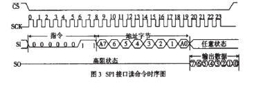 深圳正航仪器参数图