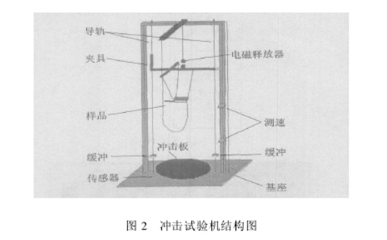 正航仪器详细参数图