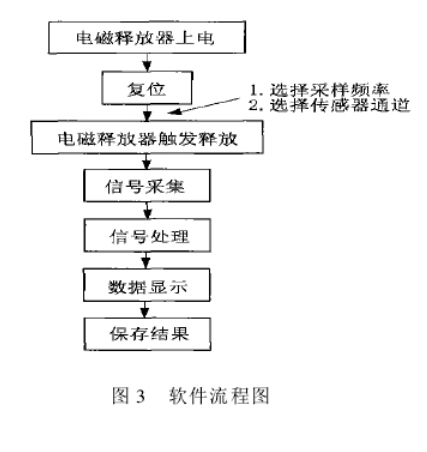 东莞正航仪器详细参数图