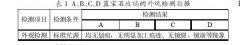 手表行业用蓝宝石玻璃的基本试验方法