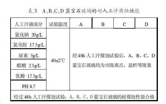 蓝宝石玻璃试验方法