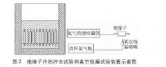 全程追踪绝缘子热性能测试