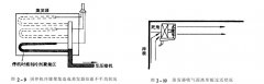 恒温恒湿老化房蒸发器结霜不均匀的原因有哪些?