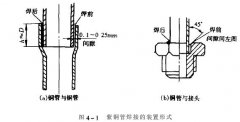 冷热冲击试验机制冷系统制冷管道怎样进行螺纹连接?