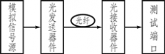 模拟信号电—光、光—电转换传输实验