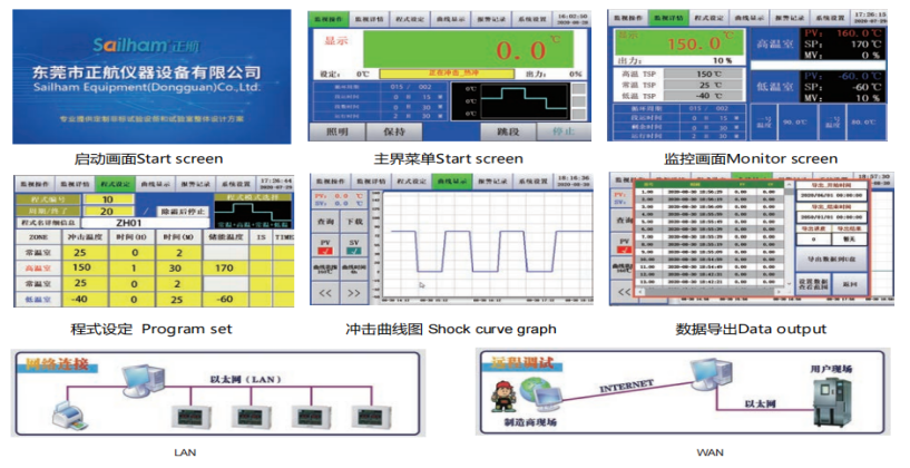 正航自主开发：冷热冲击箱控制系统